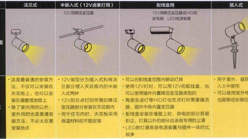 道路照明工程公司品牌如何选？揭秘十大品牌背后的考量因素